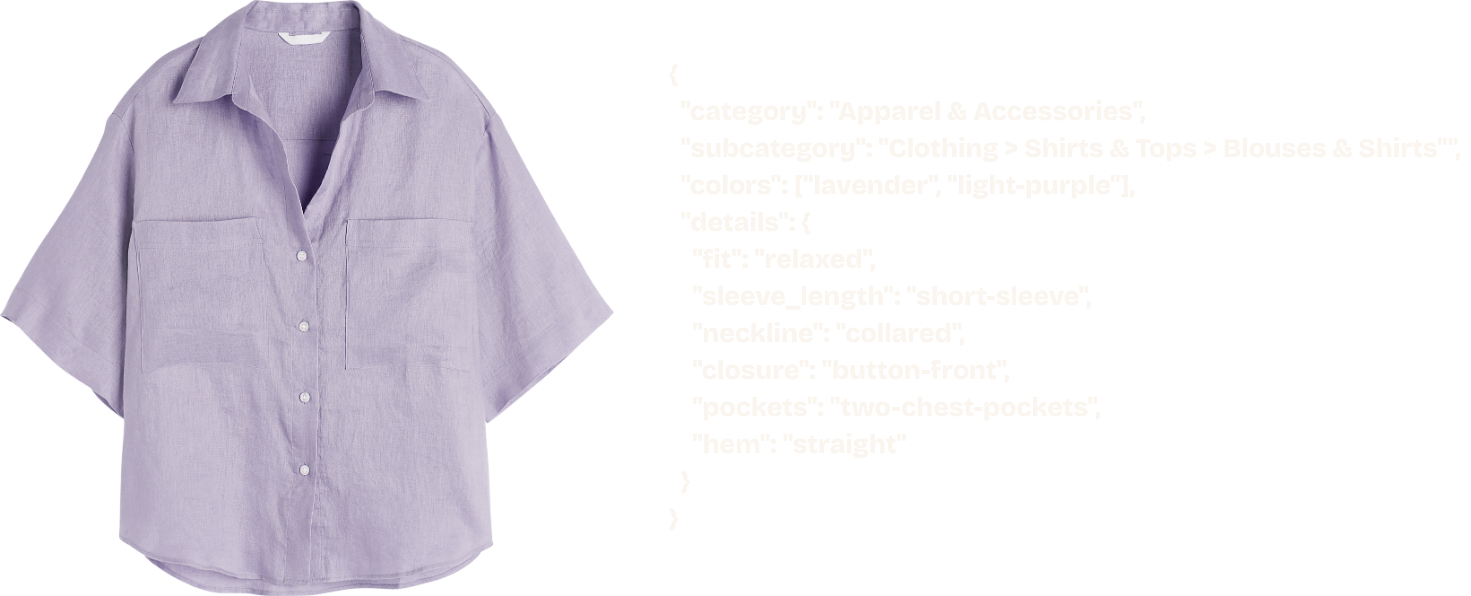 AI-powered fashion item classification showing automatic tagging of attributes