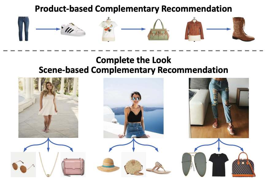 AI outfit completion showing complementary fashion items for a complete look
