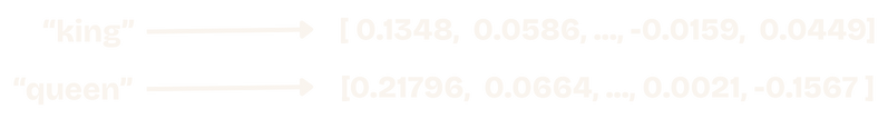 Sample diagram of word embeddings